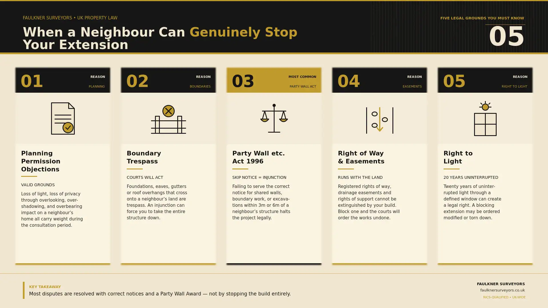 Can My Neighbour Stop My House Extension? UK Law Explained (2026 Guide) 1 when can a neighbour really stop your house extension plans Party wall mediation Fleet